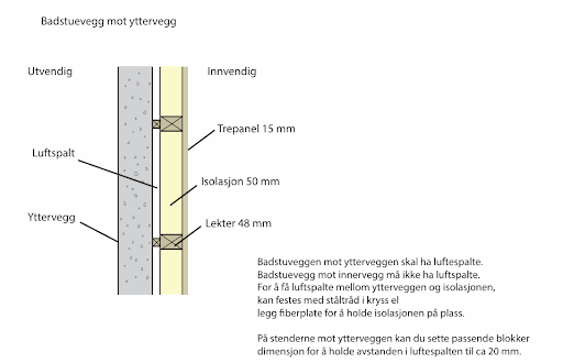 Badstuevegg - konstruksjon.png Badstuevegg - konstruksjon.png